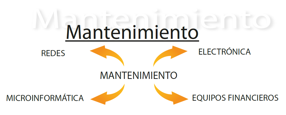 ide-mantenimiento.png
